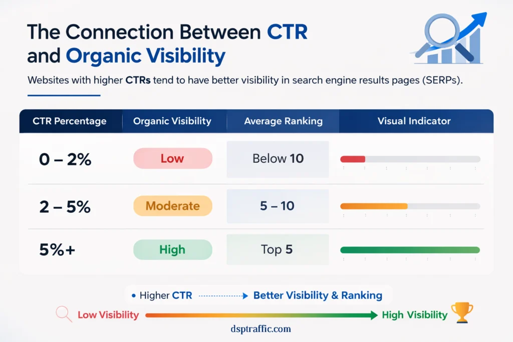 buy real human traffic for gsc