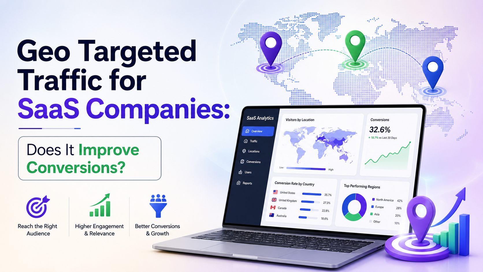 Geo targeted traffic for SaaS growth