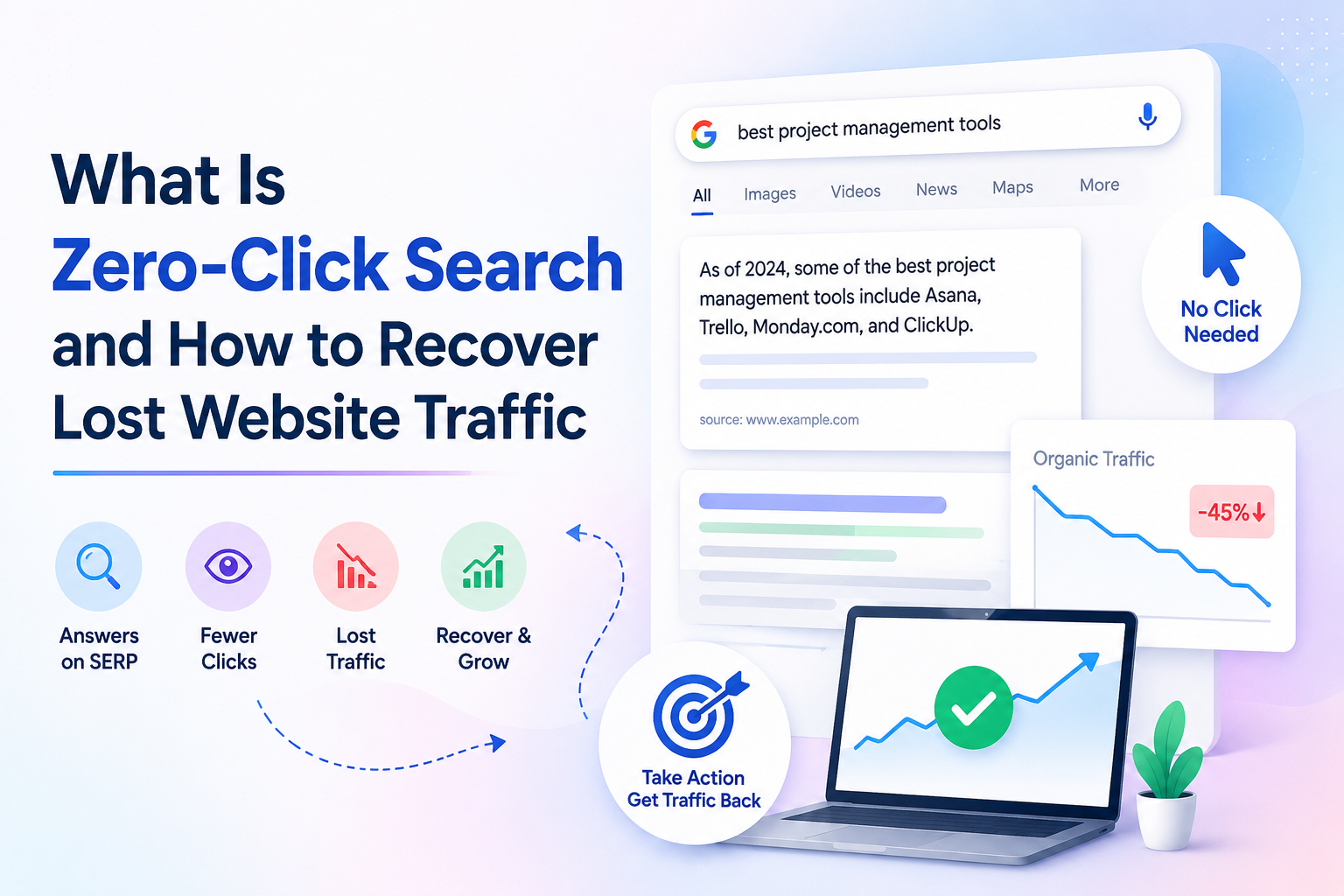 Understanding zero click search recovery